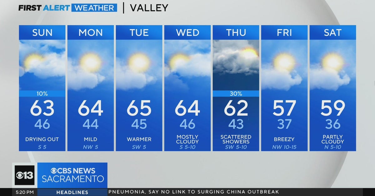 Saturday evening Sacramento weather forecast - 12/2/23