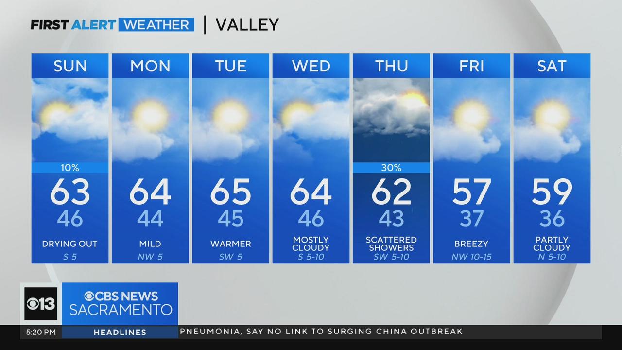 Tuesday evening forecast: December 12, 2023 - CBS Sacramento