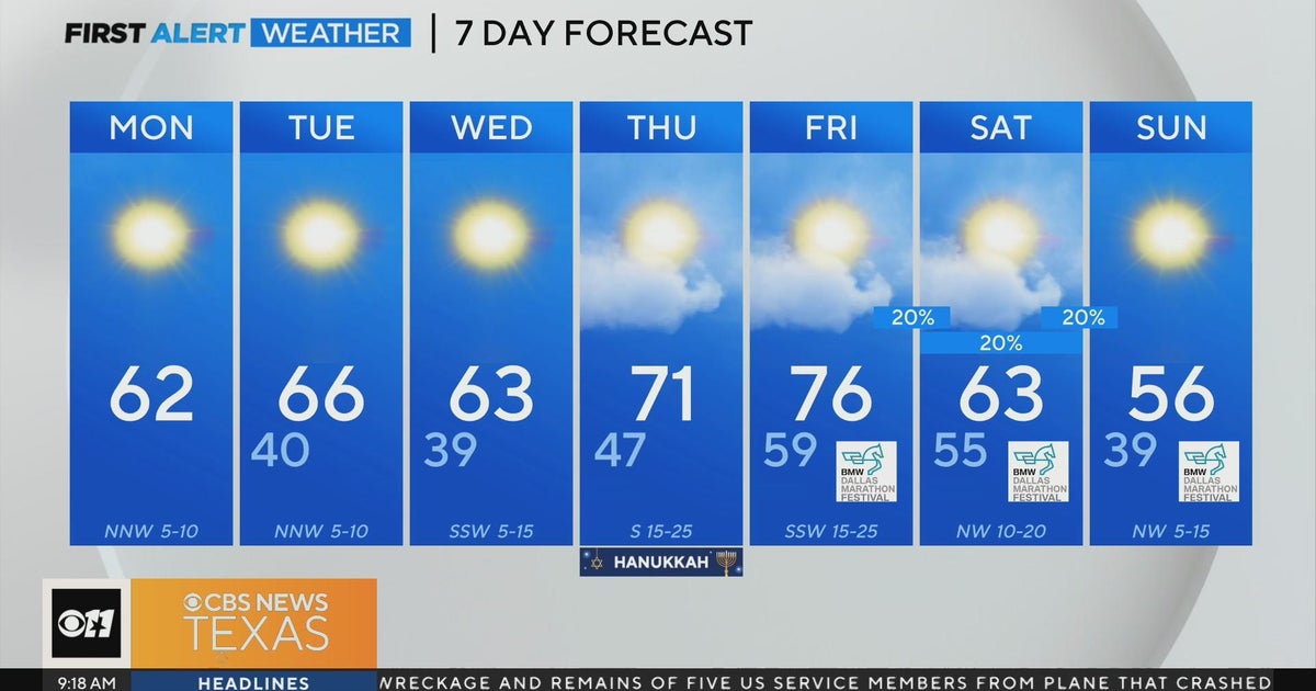 Calm, cool Monday in the forecast - CBS Texas