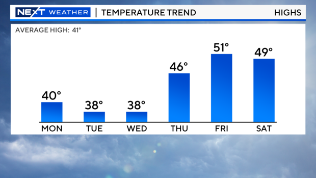 high-temperatures-full-bar-graph-tomorrow.png 