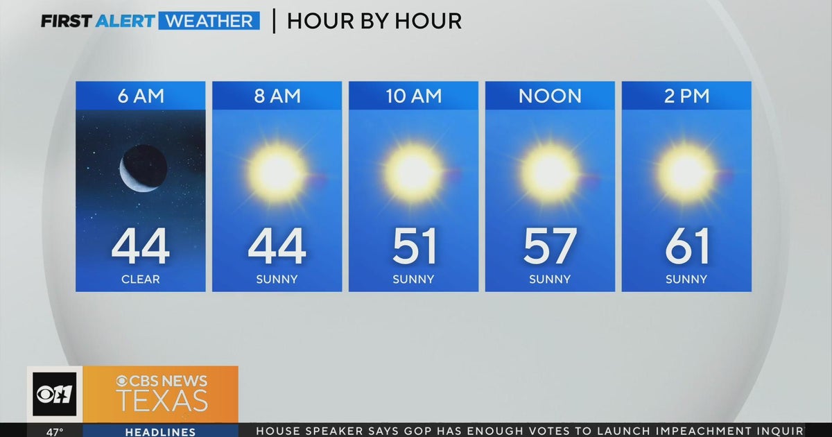 Sunny, clear Monday ahead for North Texas - CBS Texas