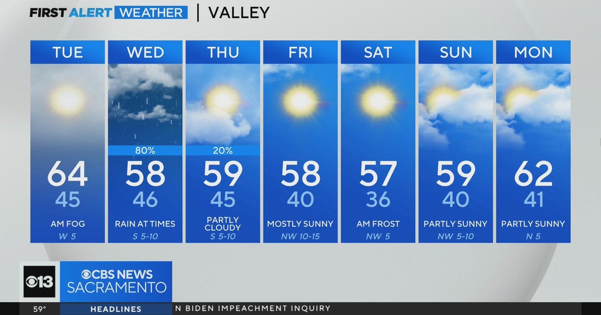 Monday evening Sacramento weather forecast - 12/4/23 - CBS Sacramento