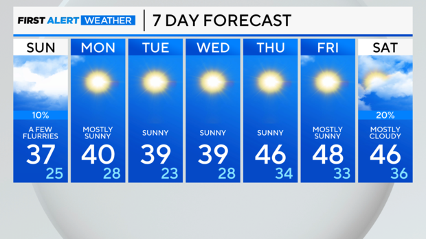 7-day-forecast-pm.png 