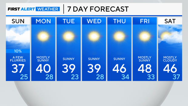 7-day-forecast-am-73.png 