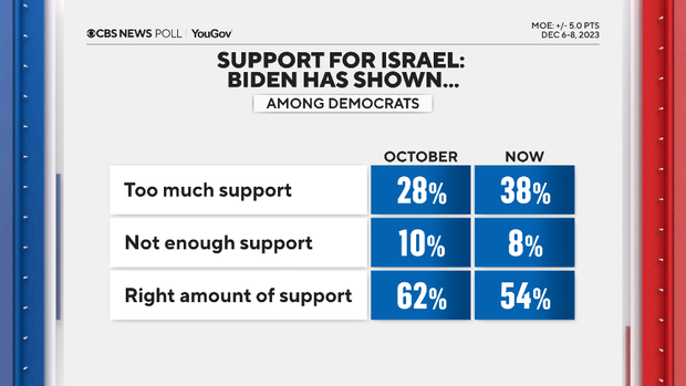 dems-biden-on-israel.png