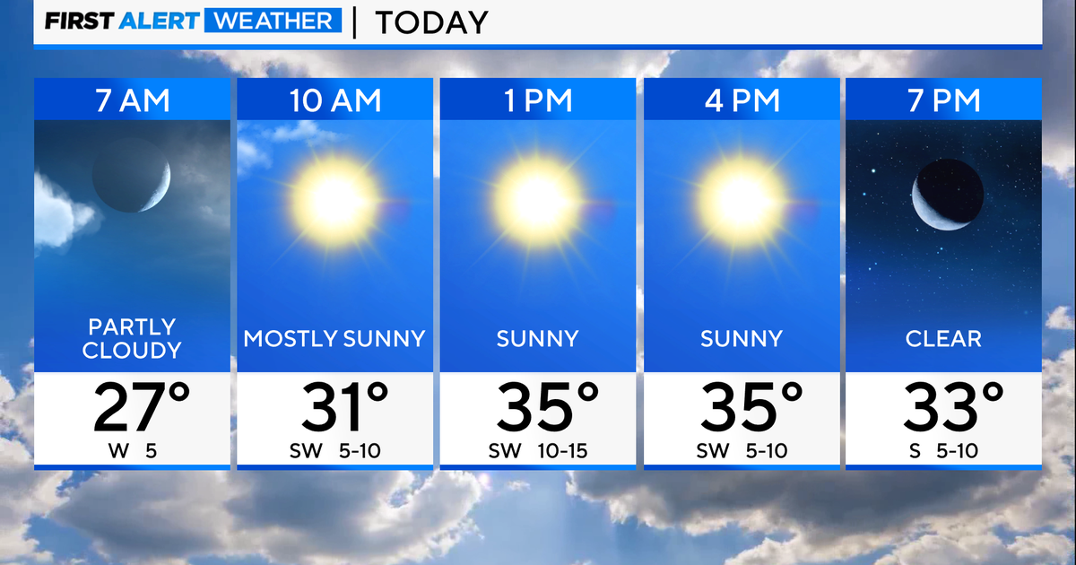 Chicago First Alert Weather: Mid-week warmup ahead - CBS Chicago