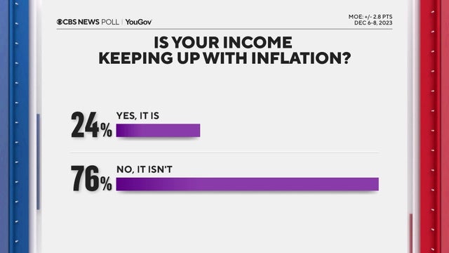 Is your standard of living keepuing up with inflation? 