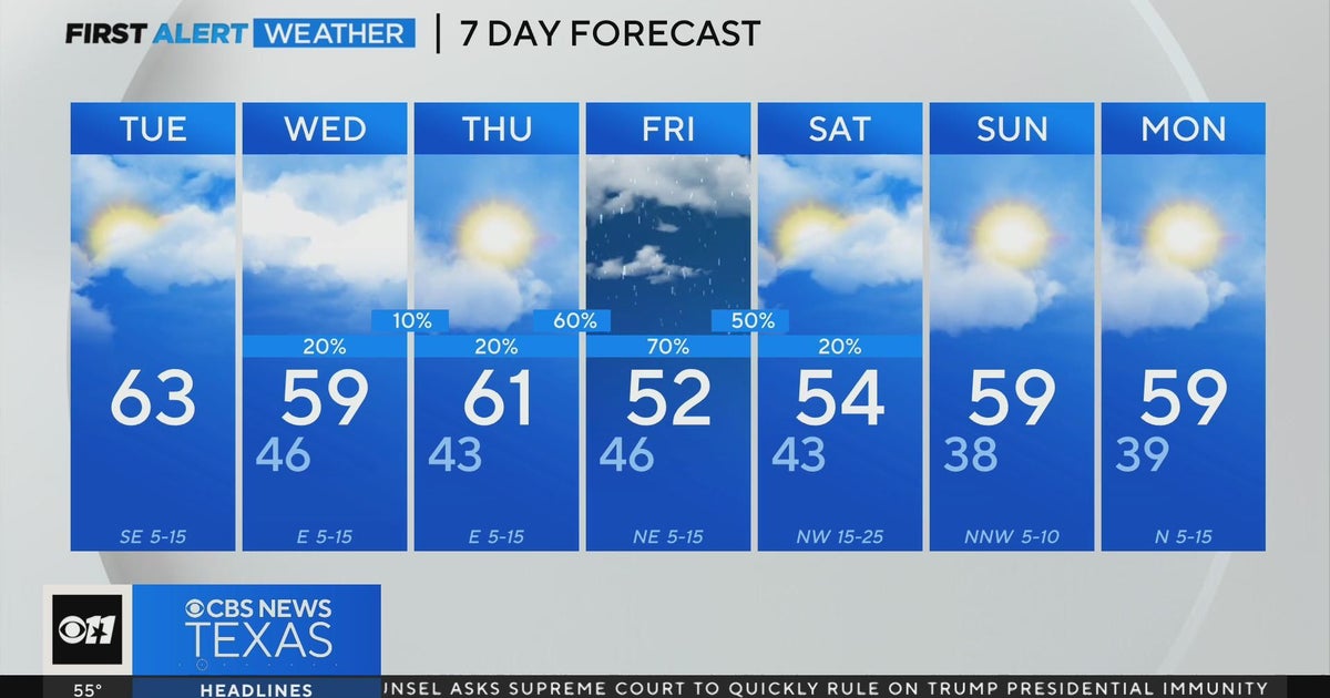 Rain chances return later this week - CBS Texas