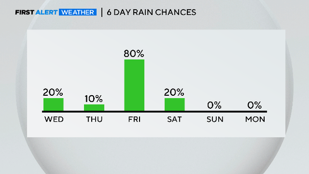 thumbnail-am-6-day-rain-chances.png