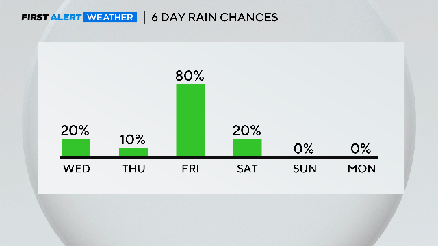 Rainy days ahead for North Texas CBS Texas