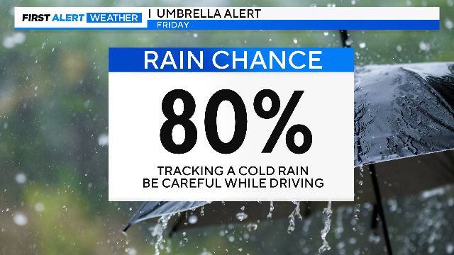 Rain possible for some later today - CBS Texas