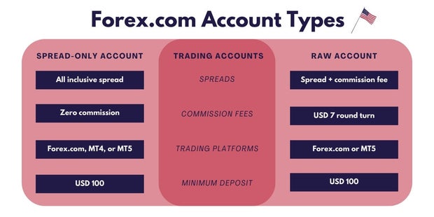 forex-com-account-types.jpg