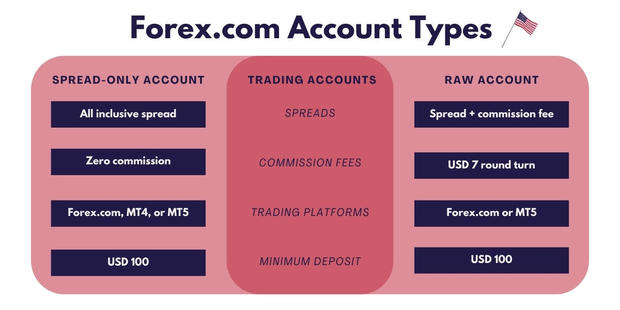 forex-com-account-types.jpg 