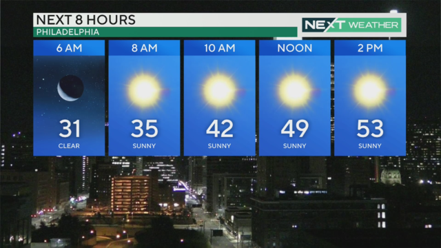 philadelphia-hourly-temperatures-dec-15-2023-weather-forecast.png 