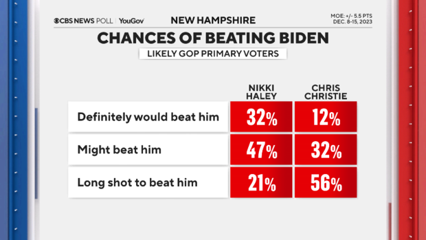 haley-v-christie-electability-nh.png 