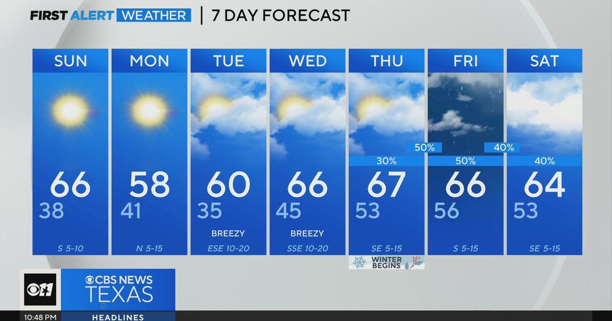 More pleasant December weather to come - CBS Texas