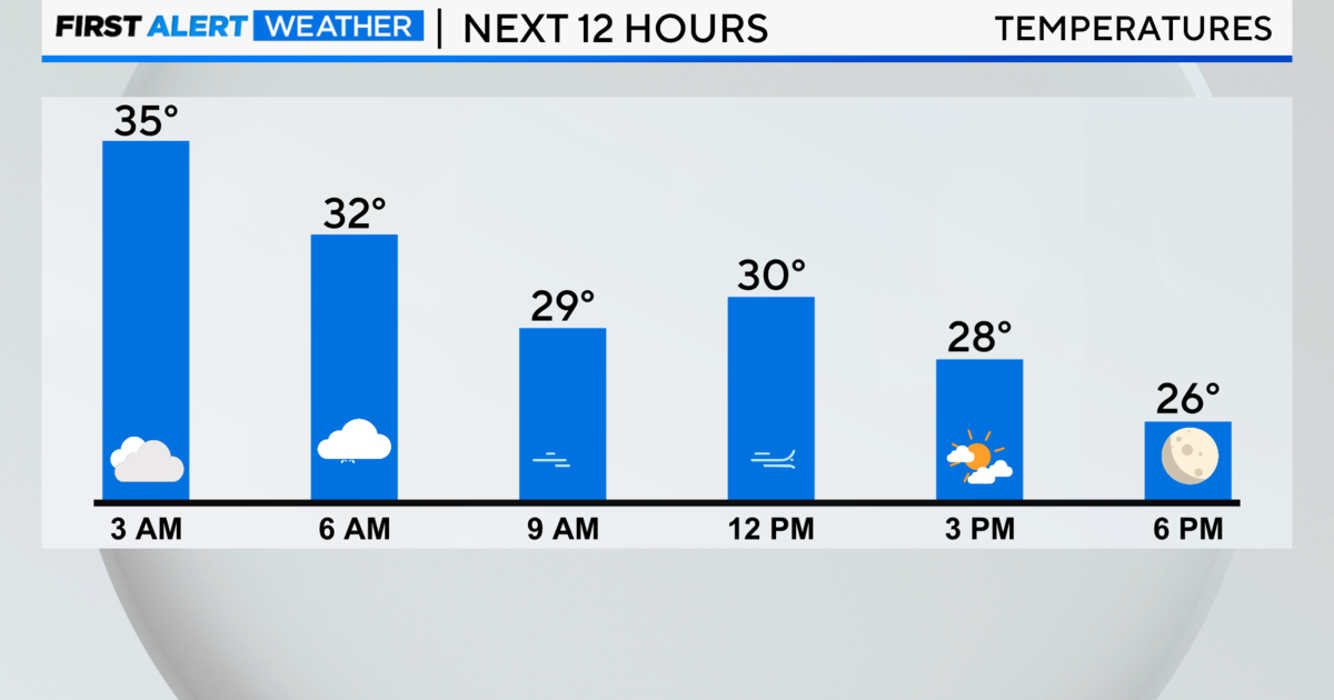 Chicago First Alert Weather: Cloudy day, warmup on the way - CBS Chicago