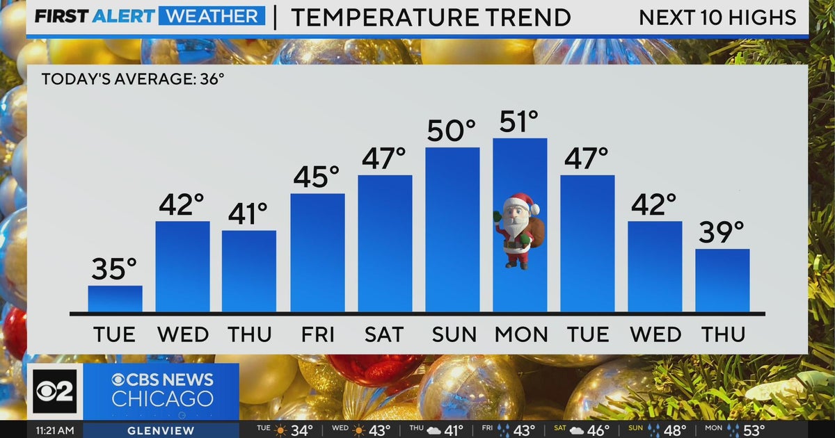 Chicago First Alert Weather: Warmer weather for the holiday - CBS Chicago