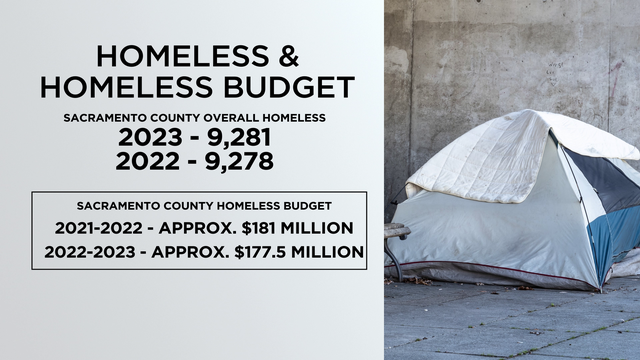 2023-sacramento-homeless-data.png 