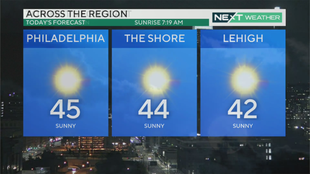 high-temperatures-philadelphia-nj-lehigh-valley.png 