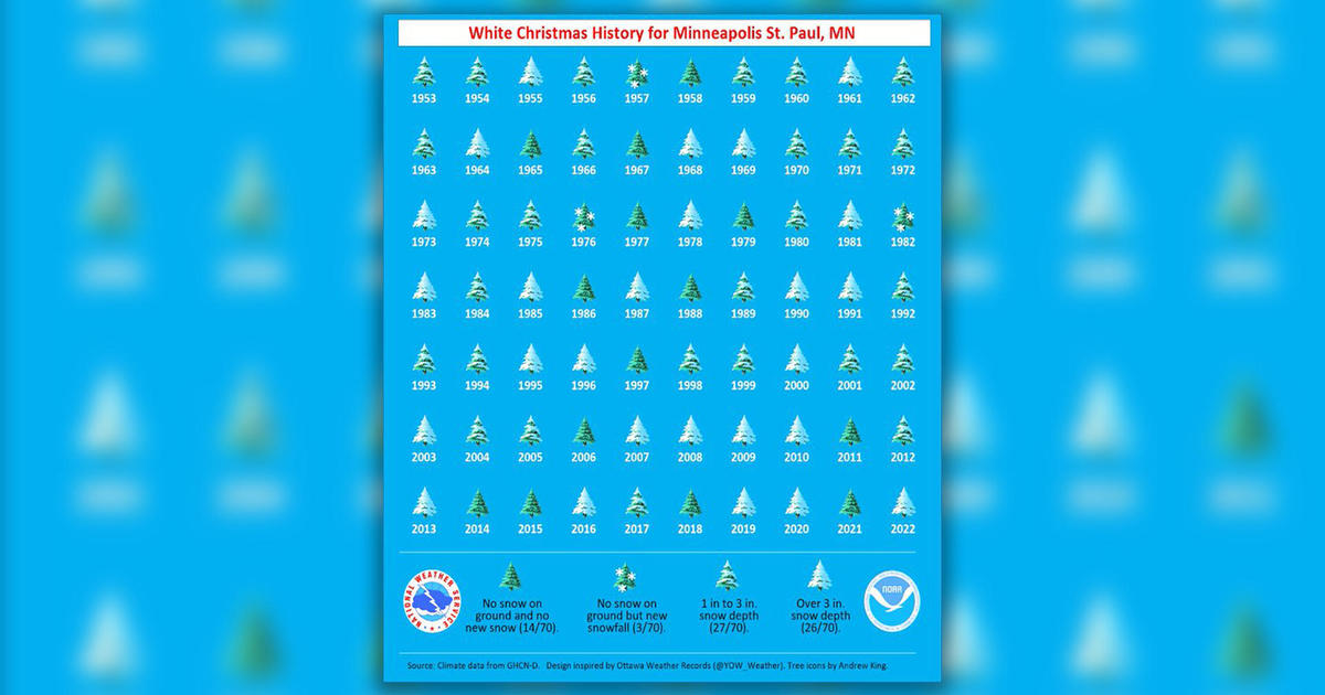 National Weather Service issues adorable graphic breaking down Twin