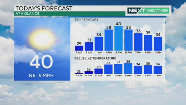 philadelphia-pa-weather-temperature-forecast-dec-22-2023.png 