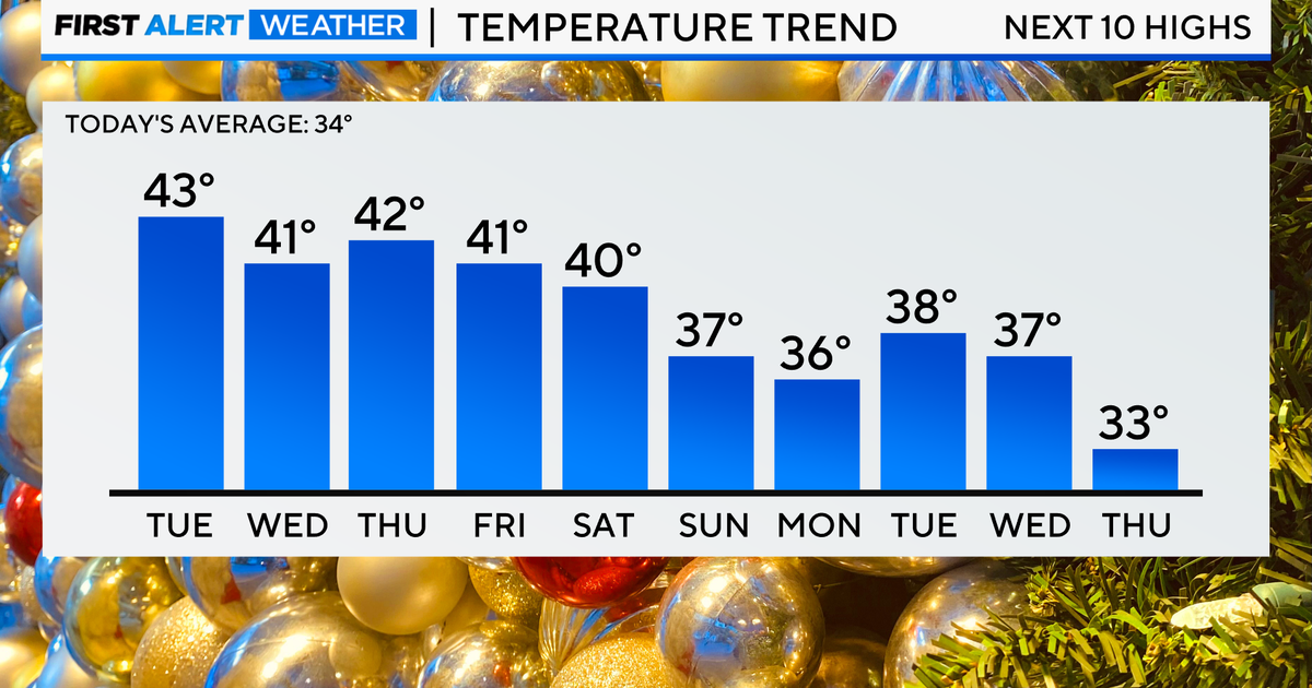 Chicago First Alert Weather: Change in temps after warm holiday weekend ...