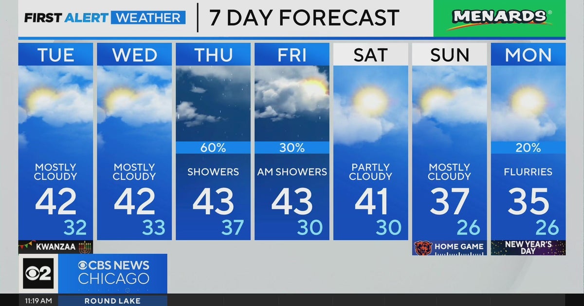 Chicago First Alert Weather: Seasonable temps return - CBS Chicago
