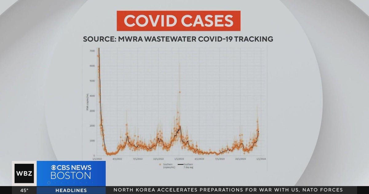 Massachusetts COVID cases rising around holidays CBS Boston