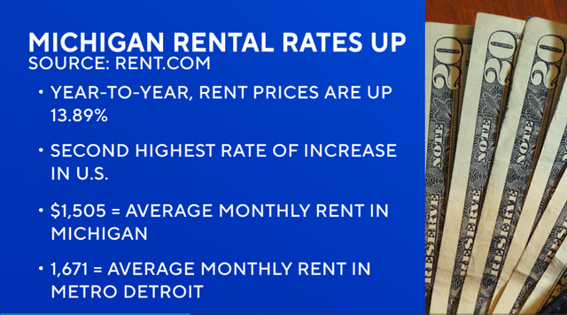 michigan-rental-rates-graphic.png 