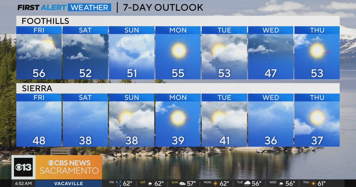 Sacramento Friday morning weather forecast - 12/29/23