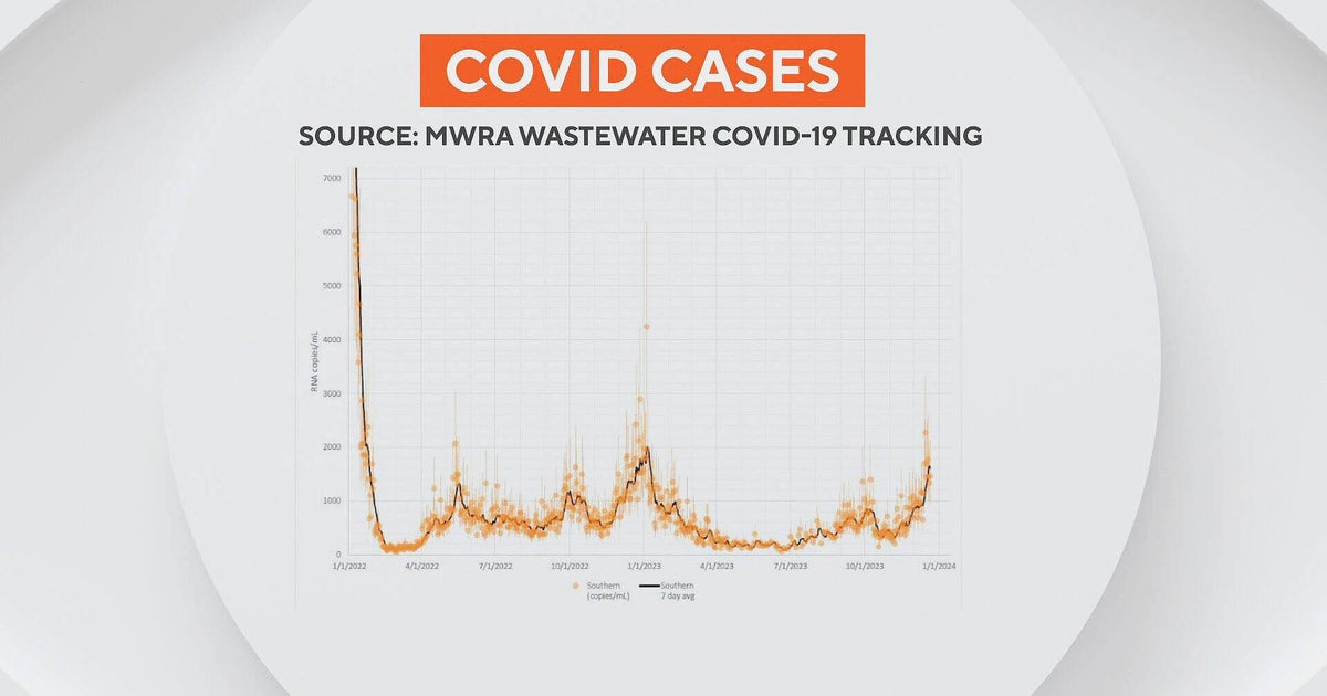 Early COVID-19 Surge in Bay Area Wastewater