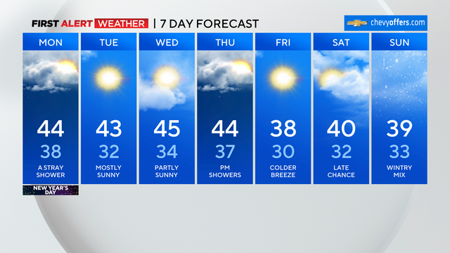 first-alert-weather-cbs2-s-new-year-s-day-2024-forecast-cbs-new-york