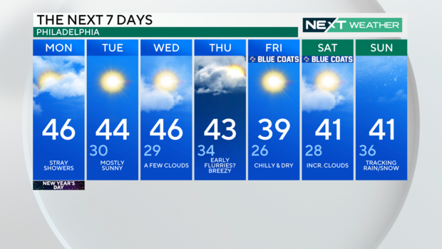 7-day weather forecast, Jan. 1, 2024 
