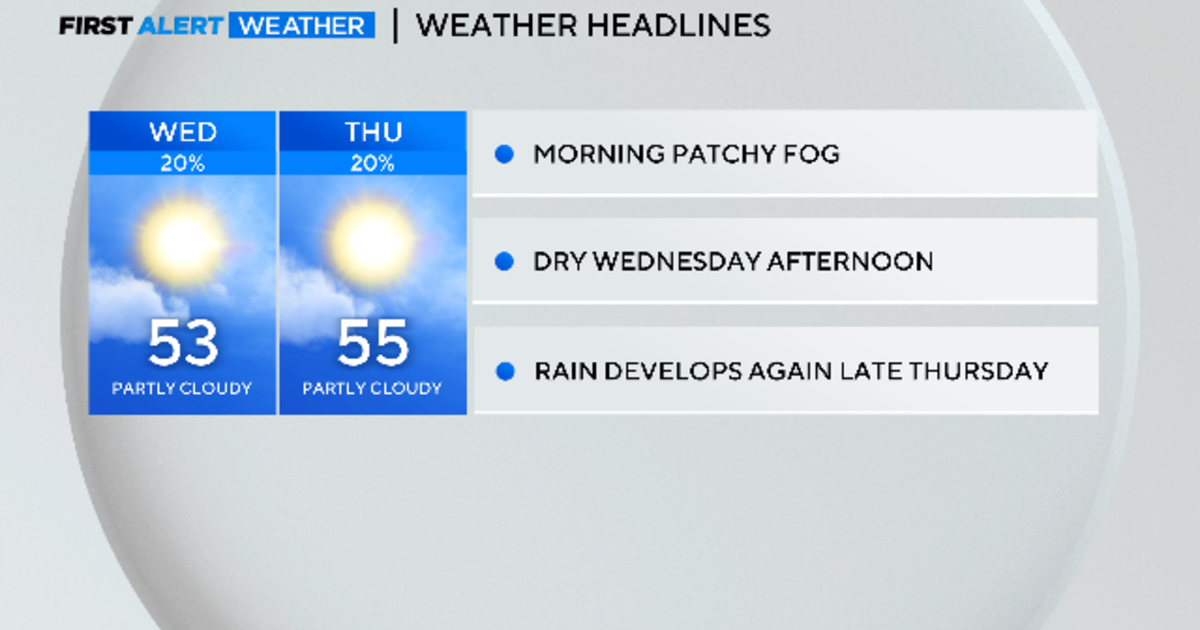 More sunshine on the way after a foggy morning Wednesday