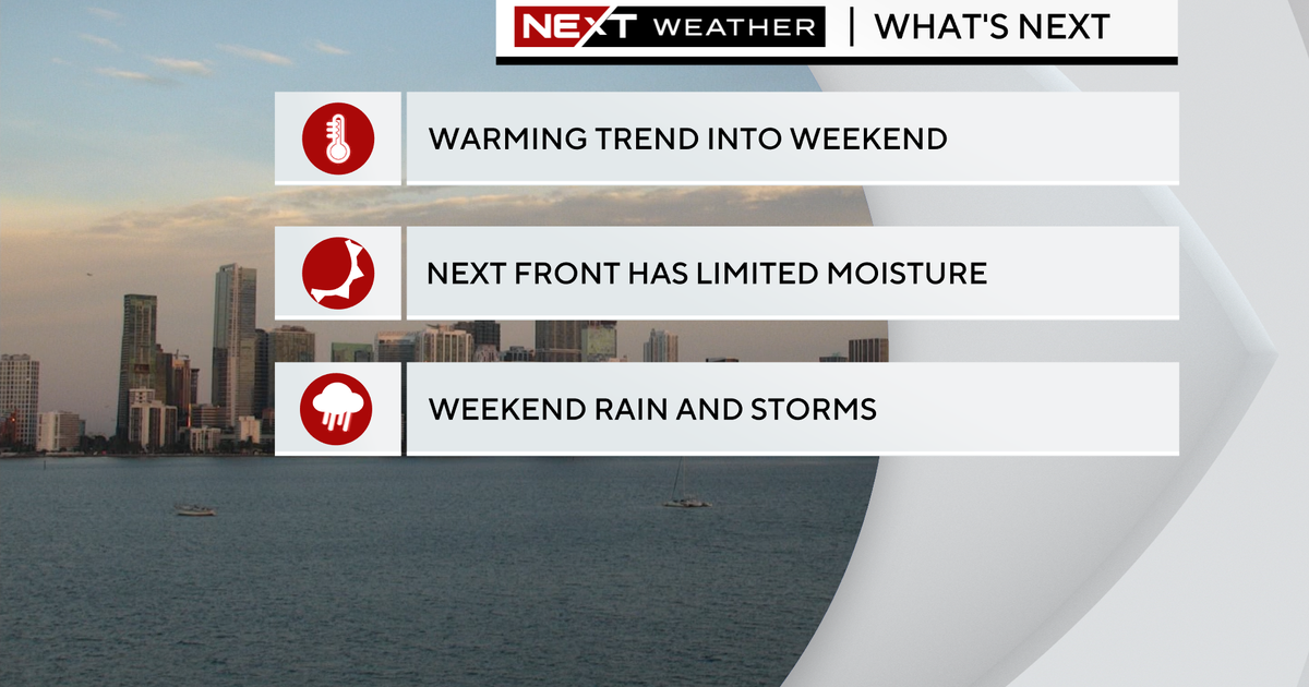 Immediately after chilly start, warming development begins Wednesday afternoon Immediately after chilly start, warming development begins Wednesday afternoon
