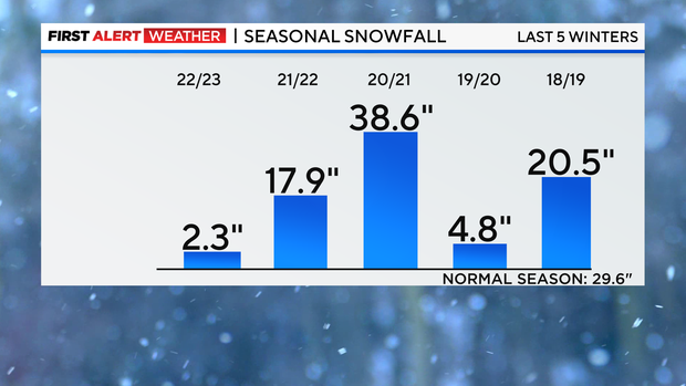 jl-fa-november-snowfall-history.png