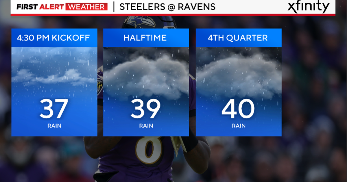 Maryland Weather: Alert Day, chilly rain for the Ravens game