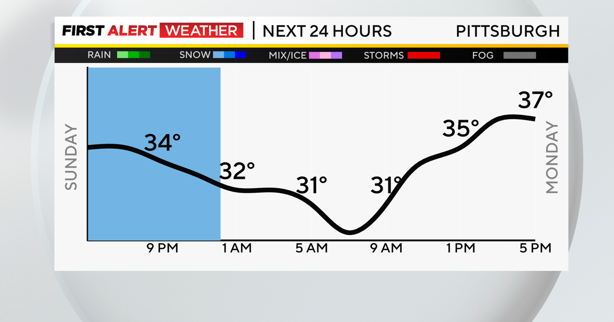 Pittsburgh Weather: Rain and snow wrap up as workweek begins - CBS ...