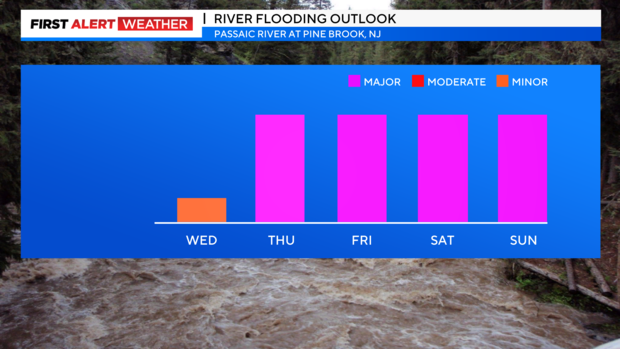fa-river-flooding-outlook-2.png 