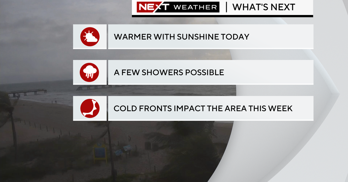 Warm, breezy Dr. Martin Luther King Jr holiday Warm, breezy Dr. Martin Luther King Jr holiday