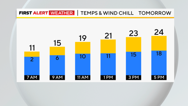 bar-graph-tomorrow-temp-wind-chill.png 