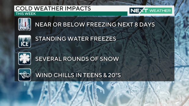 Cold weather impacts this week - CBS Philadelphia 