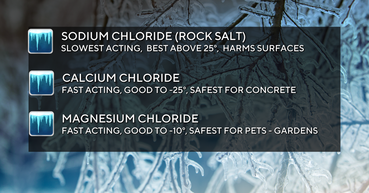 Ice Melting Salt: The Difference Between Ice Melt And Rock Salt