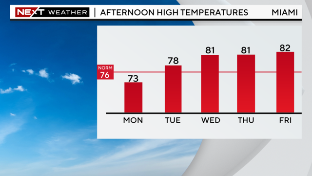 5-day-highs-graph.png 