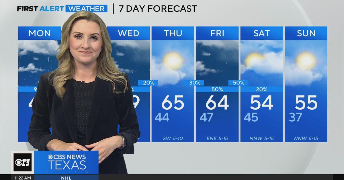 Cold rain for your Monday - CBS Texas