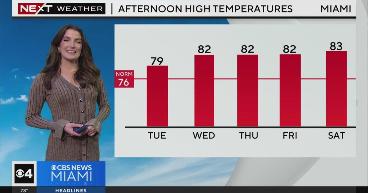 Miami Weather for Tuesday 1/23/2024 12PM - CBS Miami