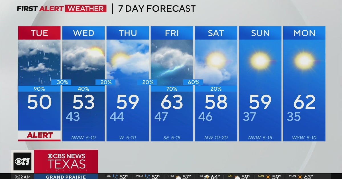 Another rainy day ahead for North Texas - CBS Texas