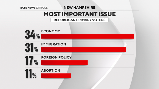 most-crucial-concerns.png