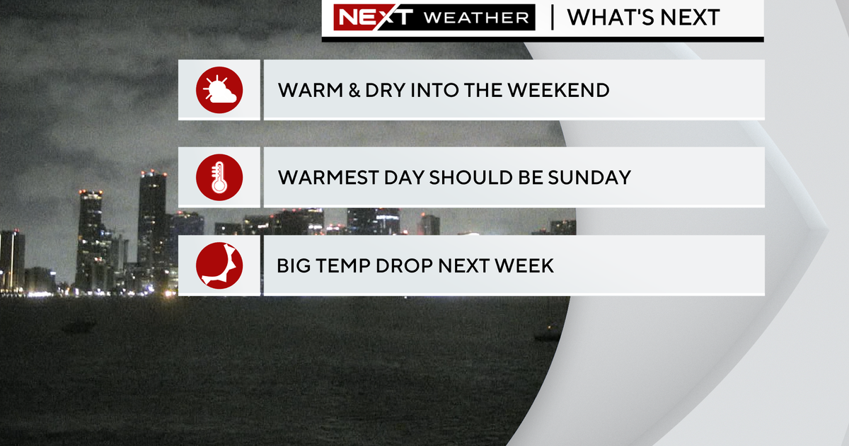 Breezy conditions continue with near record heat Breezy conditions continue with near record heat
